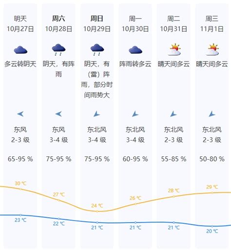 深新早点 降温 降雨？新一股冷空气今晚到广东！深圳天气…… 深圳新闻网