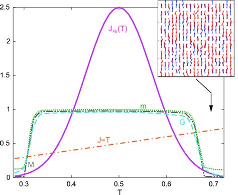 Color Online Magnetic Phase Diagram Of Composite Multiferroic Vs