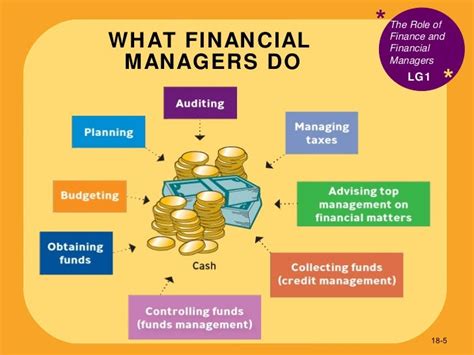 Bus110 Chapter 18 Financial Management