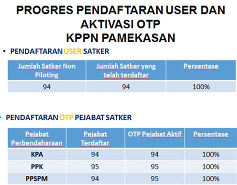 RANGKAIAN ACARA IMPLEMENTASI SAKTI 2021