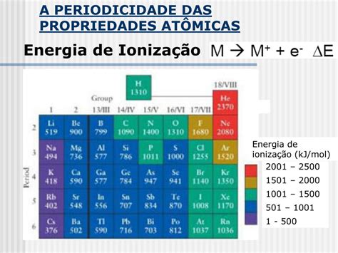 Ppt A Estrutura Eletr Nica E A Tabela Peri Dica Powerpoint