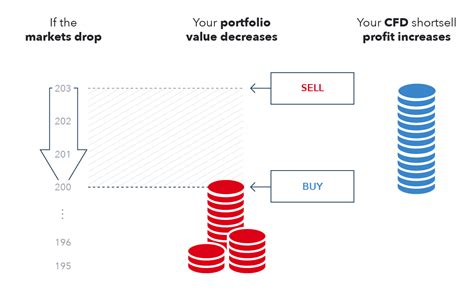 What Are CFDs And What Does CFD Trading Mean IG UK