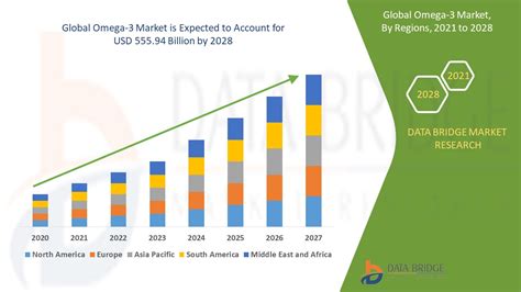 Omega Market Driving Factors Analysis Business Growth Demand And