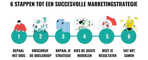 Marketingplan In 6 Stappen Voor Een Succesvolle Horecazaak