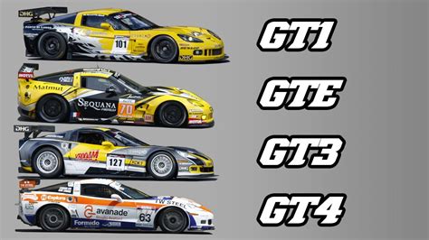 Vidéo Corvette C6 GT1 GTE GT3 ou GT4 Endurance Info