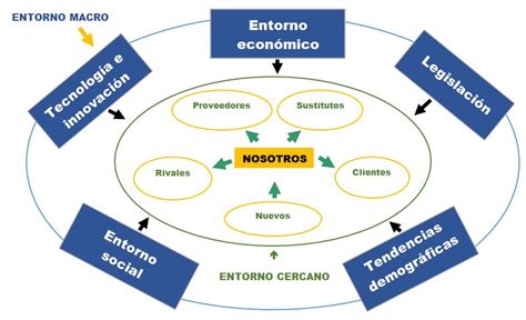 Revista Gestión Antes de decidir analice la estructura de su entorno