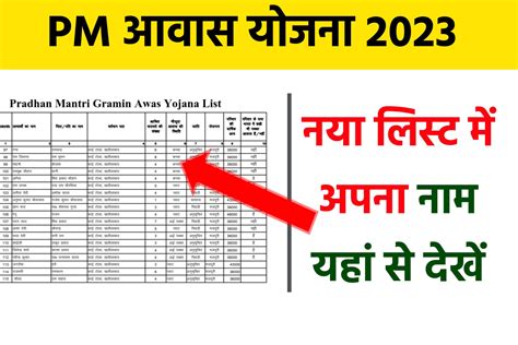 Pm Aawas Yojana New List 2023 आ गया आवास योजना का नया लिस्ट जल्दी देखें अपना नाम यहां से