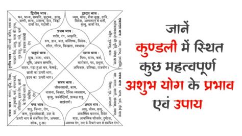 कुंडली जानें कुण्डली में स्थित अशुभ योग के प्रभाव एवं उपाय और ग्रहों की नाराजगी कैसे करें दूर