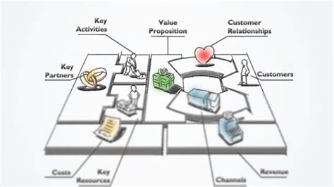 Solution Business Model Canvas Studypool