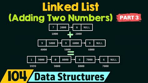 Adding Two Numbers Using Linked Lists Part 3 YouTube