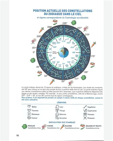 CALENDRIER Jardinez avec la Lune 2024 des éditions Rustica