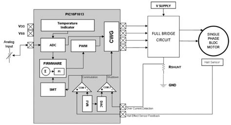 What Is A Single Phase Bldc Motor Wiring Work