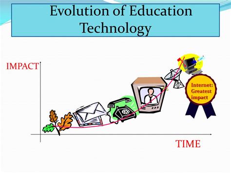 PPT - Evolution of Education Technology PowerPoint Presentation, free download - ID:2915139