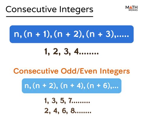 Consecutive Integers Math Monks