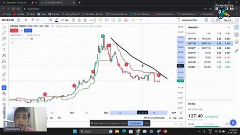 Market Analysis Nifty And Banknifty Levels For 02 Aug Youtube