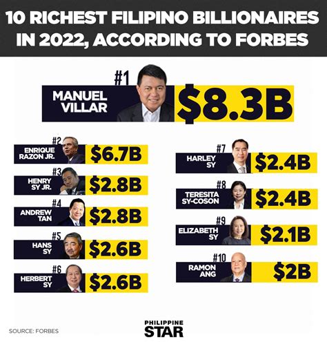 The Philippine Star On Twitter Real Estate Magnate Manuel Villar Jr