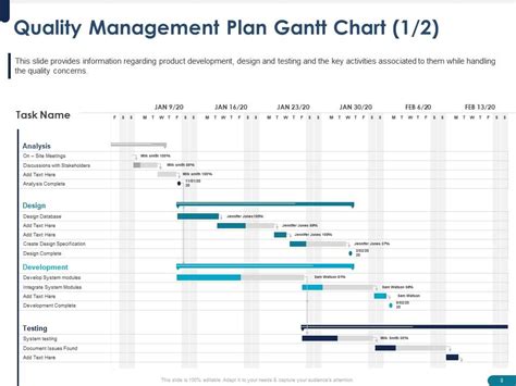 Project Quality Assurance And Control Management Plan Powerpoint Presentation Slides