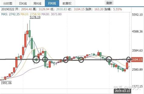 A股跌破3000点！基会来了！ 知乎