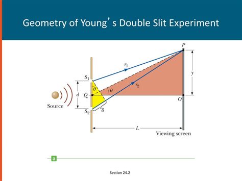 Ppt Chapter 24 Powerpoint Presentation Free Download Id2333250