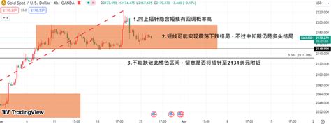 【宝星环球】黄金市场的多重因素影响：解析利多和利空因素 Mobile01