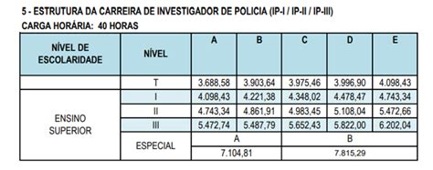 Concurso PC MG Edital Publicado Provas Em 2025