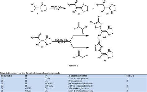 Table 1 From Regioselective Synthesis Of New 2 E Cyanothiazolidin 2