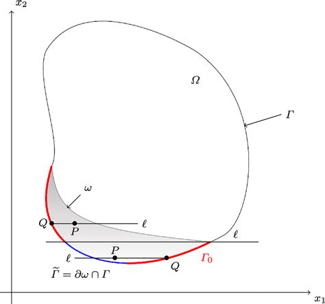 For Same Pair ωΩ Documentclass 12pt Minimal Usepackage Amsmath