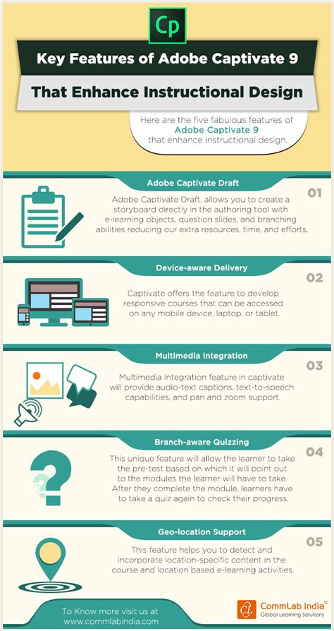 Key Features of Adobe Captivate 9 [Infographic]