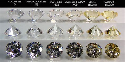 diamond color guide and grade chart monili jewellers blog - diamond ...