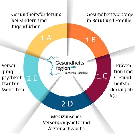 Arbeitsgruppen