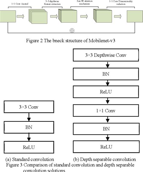 Figure 3 From Lung Nodule Detection Method Based On Improved YOLOv4