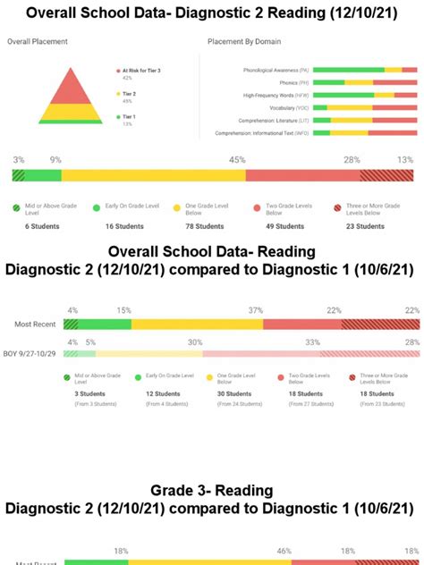 Iready Diagnostic Scores By Grade 2024 Pdf 2024 Rivy Charleen