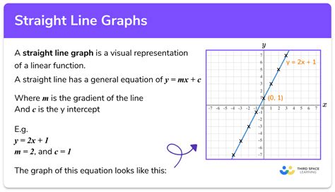 Straight Line Graphs Equation Calculator - Diy Projects