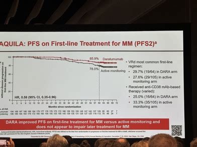 Results Of Aquila Trial Daratumumab Or Active Monitoring For High Risk