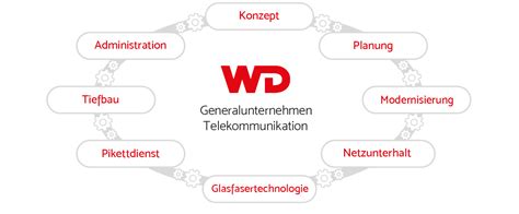 Identit T Wd Comtec Ag Ihr Zuverl Ssiger Partner F R Netzbau