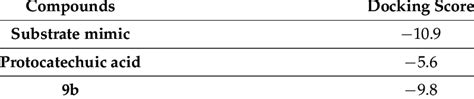 Docking Scores In Kcal Mol Of The Newly Synthesized Compound B And