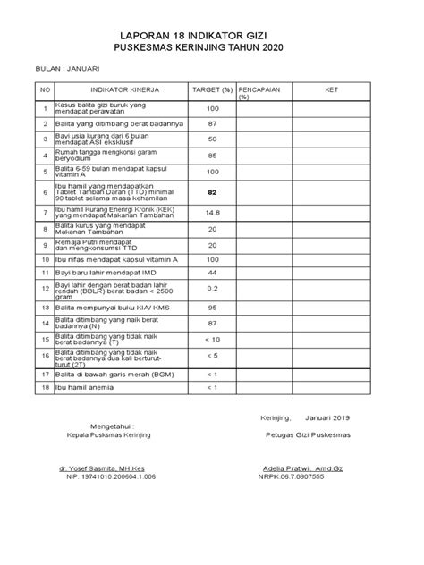 18 Indikator Gizi Pdf