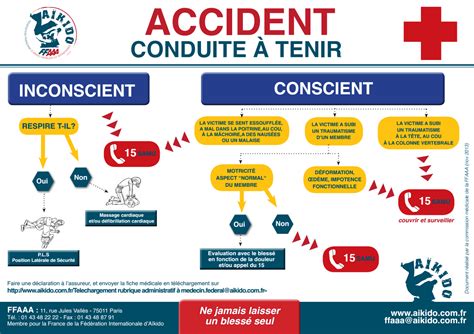 La Commission médicale de la FFAAA a publié une fiche sur les conduites