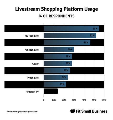 Boost Sales With Shoppable Livestreams Media Magnet Academy LMS