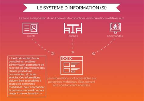 Les Quatre Enjeux De La Transformation Digitale Softfluent