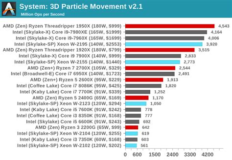 Benchmarking Performance Cpu System Tests The Intel Xeon W Review W