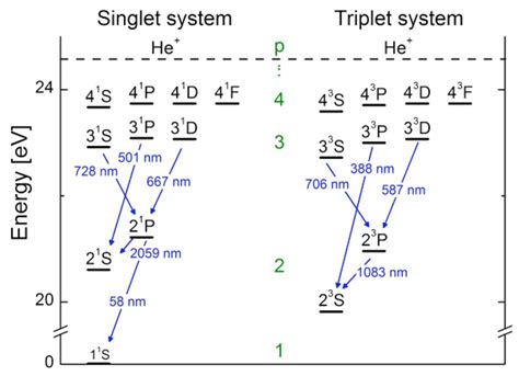 Atomfysik Fysikfysik 2 Pluggakuten