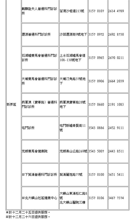 寒冷天氣及聖誕服務需求增 醫管局啟動特別措施 要聞 大公文匯網