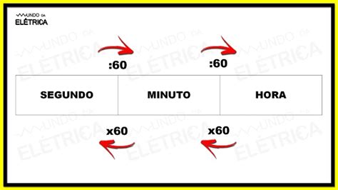 Aprenda Como Fazer A Conversão De Unidades De Medidas