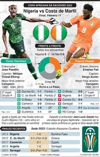 Soccer Calendario De La Copa Africana De Naciones Infographic