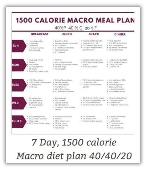 This Printable 7 Day Macro Friendly Healthy Meal Plan Is 1500 Calories 150 Grams Of Protein