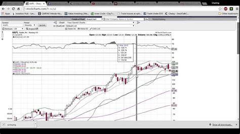 Aapl Technical Analysis Video 7312015 Youtube