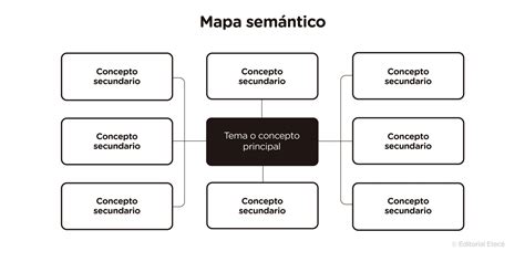 Mapa Sem Ntico Qu Es Caracter Sticas Y Ejemplos