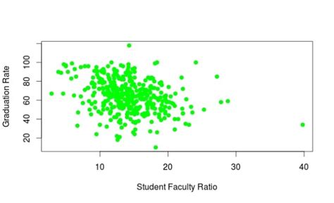 Using Regression For Prediction In R Educational Research Techniques