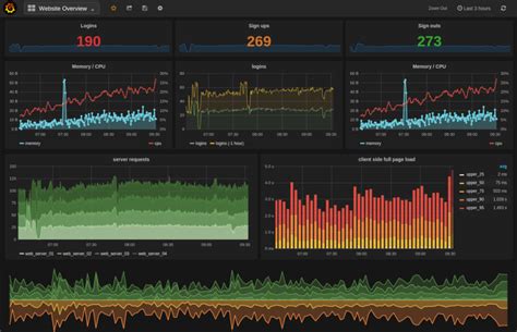 Install Grafana 9 U On Linux Snap Store